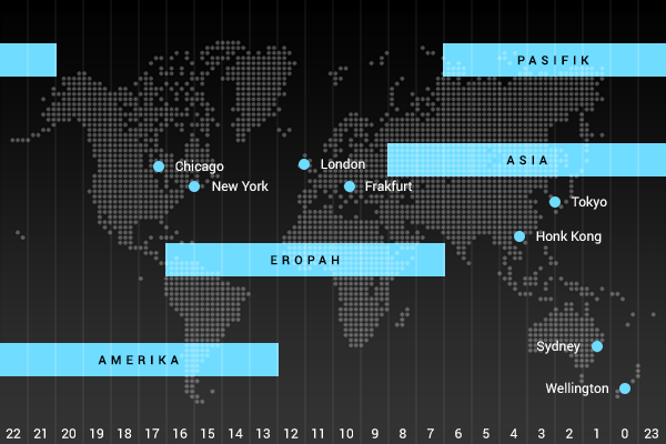 Sesi dagangan: Asia, Eropah dan Amerika